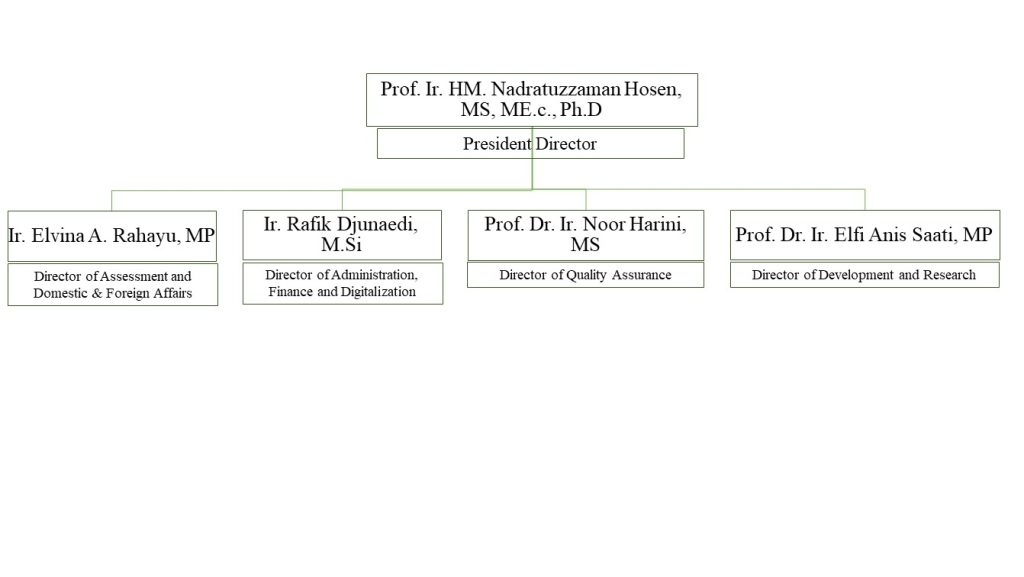 Organizational Structure